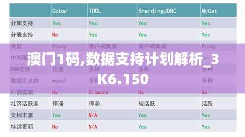 澳门1码,数据支持计划解析_3K6.150