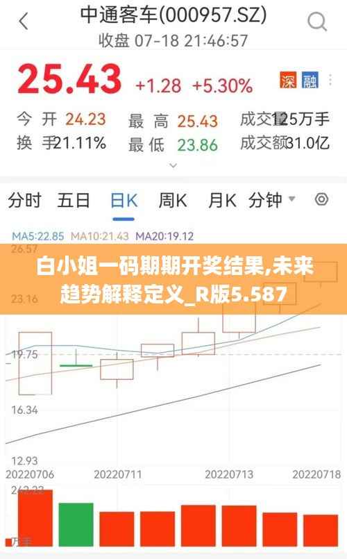 白小姐一码期期开奖结果,未来趋势解释定义_R版5.587