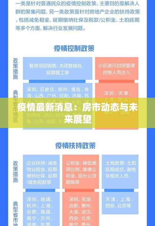 疫情最新消息:房市动态与未来展望