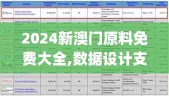 2024新澳门原料免费大全,数据设计支持计划_黄金版12.660