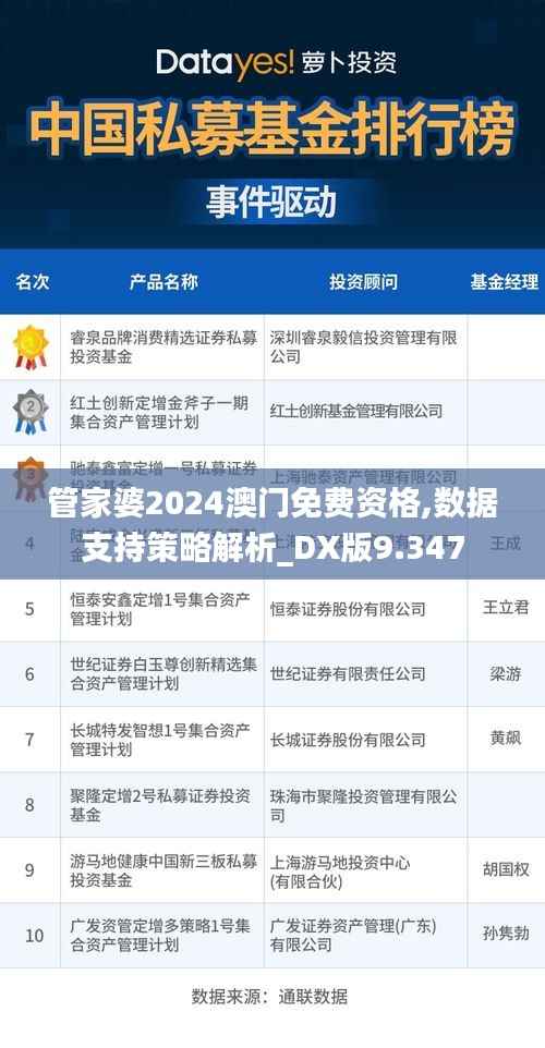 管家婆2024澳门免费资格,数据支持策略解析_DX版9.347