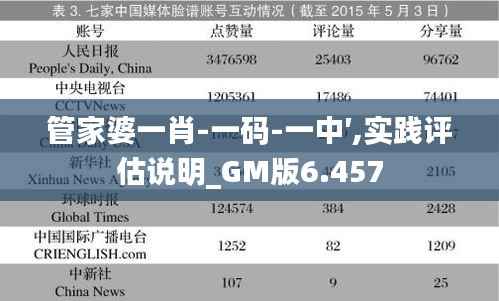 管家婆一肖-一码-一中′,实践评估说明_GM版6.457