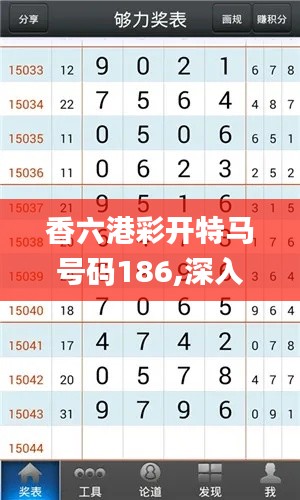 香六港彩开特马号码186,深入数据解释定义_免费版3.795