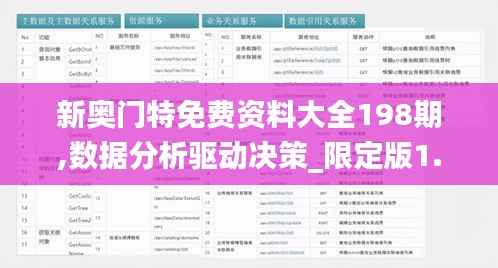 新奥门特免费资料大全198期,数据分析驱动决策_限定版1.571