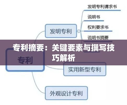 专利摘要:关键要素与撰写技巧解析