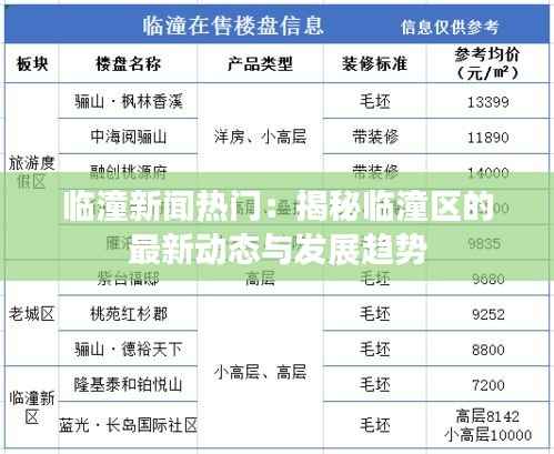 临潼新闻热门:揭秘临潼区的最新动态与发展趋势