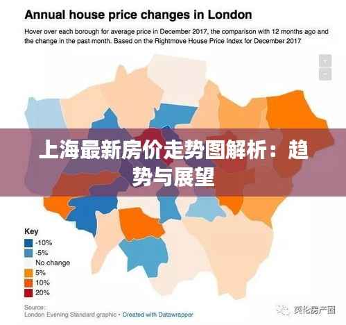 上海最新房价走势图解析:趋势与展望
