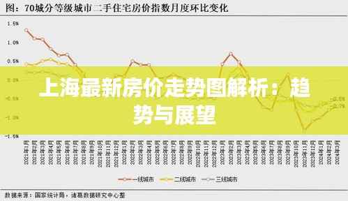 上海最新房价走势图解析:趋势与展望