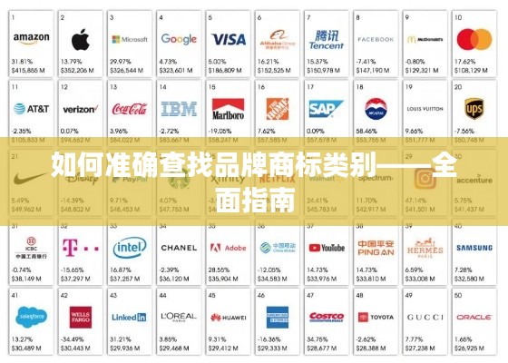 如何准确查找品牌商标类别——全面指南