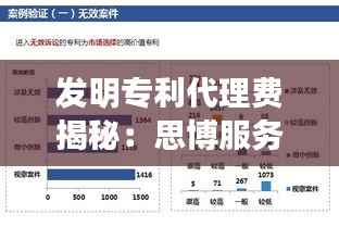 发明专利代理费揭秘:思博服务优势与市场分析