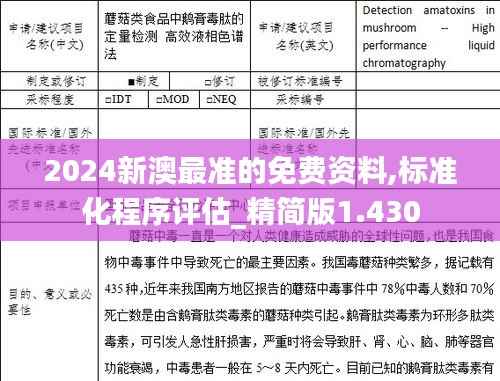 2024新澳最准的免费资料,标准化程序评估_精简版1.430