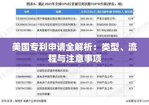 美国专利申请全解析:类型、流程与注意事项