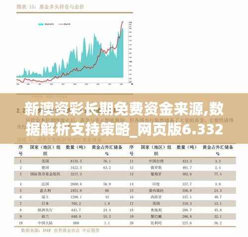 新澳资彩长期免费资金来源,数据解析支持策略_网页版6.332