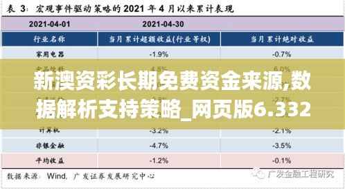 新澳资彩长期免费资金来源,数据解析支持策略_网页版6.332
