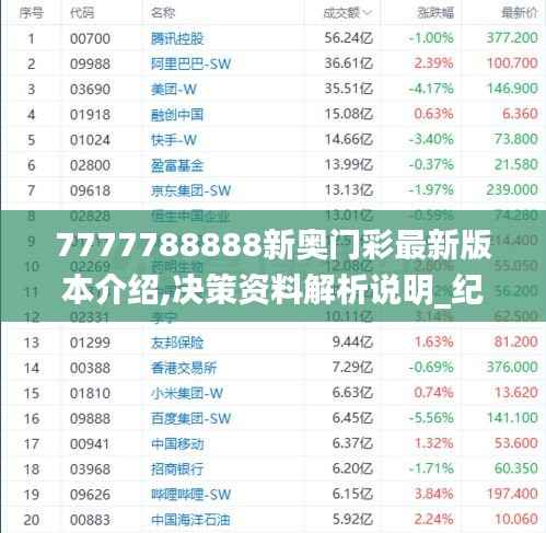 7777788888新奥门彩最新版本介绍,决策资料解析说明_纪念版8.423