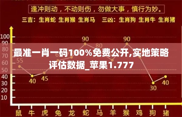 最准一肖一码100%免费公开,实地策略评估数据_苹果1.777