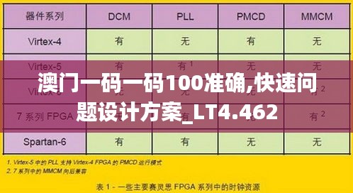 澳门一码一码100准确,快速问题设计方案_LT4.462