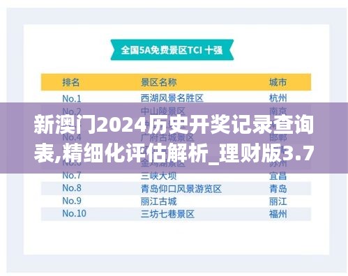 新澳门2024历史开奖记录查询表,精细化评估解析_理财版3.701