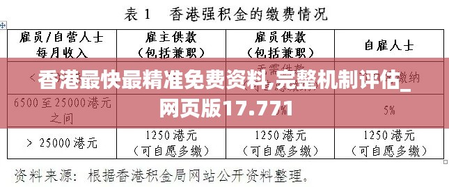 香港最快最精准免费资料,完整机制评估_网页版17.771