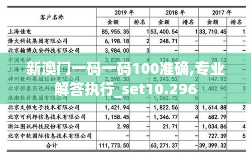 新澳门一码一码100准确,专业解答执行_set10.296