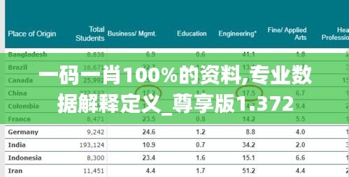 一码一肖100%的资料,专业数据解释定义_尊享版1.372