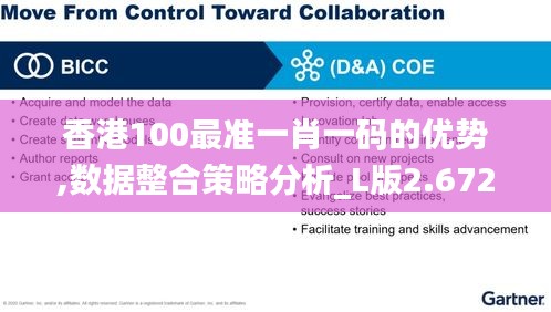 香港100最准一肖一码的优势,数据整合策略分析_L版2.672