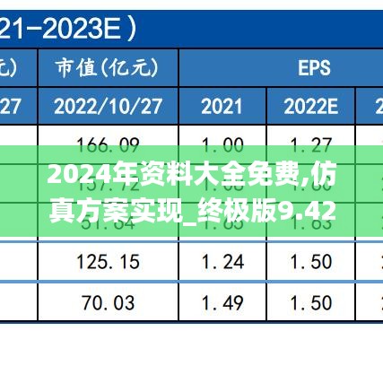 2024年资料大全免费,仿真方案实现_终极版9.421