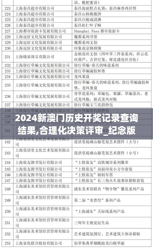 2024新澳门历史开奖记录查询结果,合理化决策评审_纪念版5.835