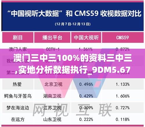 澳门三中三100%的资料三中三,实地分析数据执行_9DM5.673