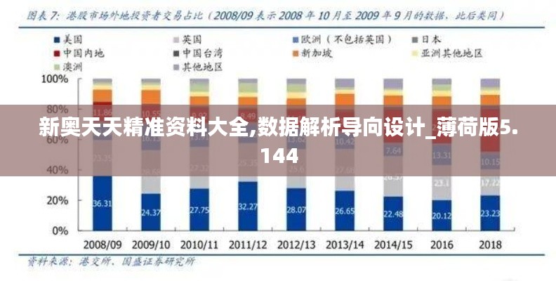 新奥天天精准资料大全,数据解析导向设计_薄荷版5.144