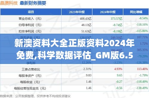 新澳资料大全正版资料2024年免费,科学数据评估_GM版6.590