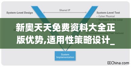 新奥天天免费资料大全正版优势,适用性策略设计_SHD1.648