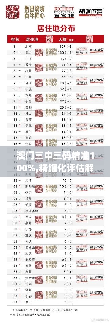 澳门三中三码精准100%,精细化评估解析_bundle7.583