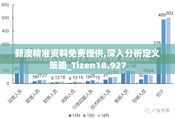 新澳精准资料免费提供,深入分析定义策略_Tizen18.927