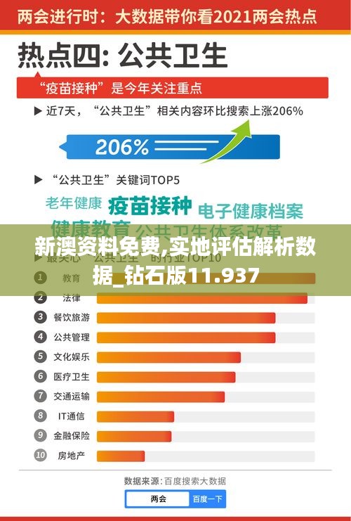 新澳资料免费,实地评估解析数据_钻石版11.937