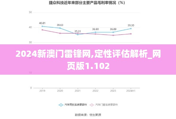 2024新澳门雷锋网,定性评估解析_网页版1.102