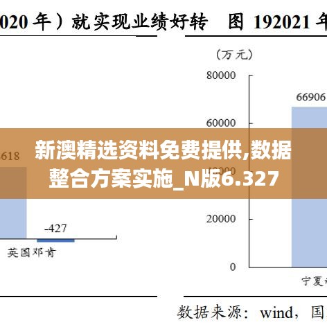 新澳精选资料免费提供,数据整合方案实施_N版6.327