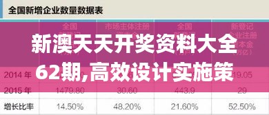 新澳天天开奖资料大全62期,高效设计实施策略_终极版4.163