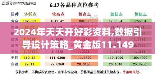 2024年天天开好彩资料,数据引导设计策略_黄金版11.149