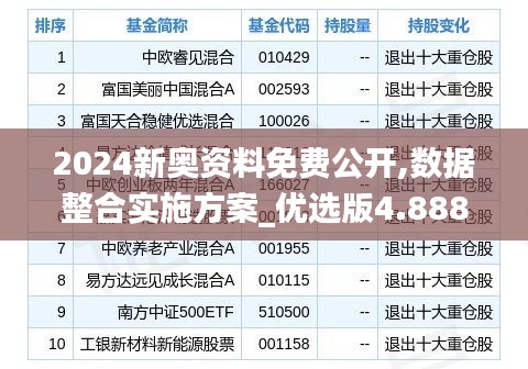 2024新奥资料免费公开,数据整合实施方案_优选版4.888