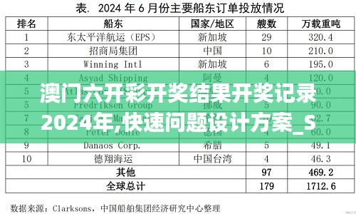 澳门六开彩开奖结果开奖记录2024年,快速问题设计方案_Superior6.179