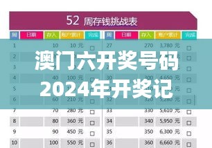 澳门六开奖号码2024年开奖记录,可持续发展探索_领航版9.383