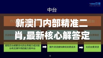 新澳门内部精准二肖,最新核心解答定义_1440p15.590