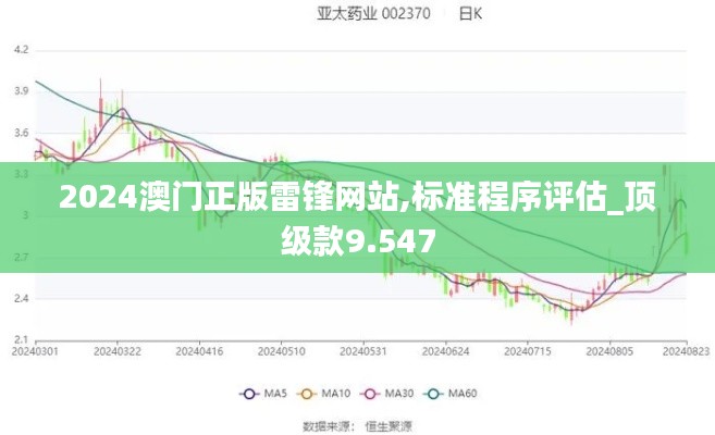 2024澳门正版雷锋网站,标准程序评估_顶级款9.547