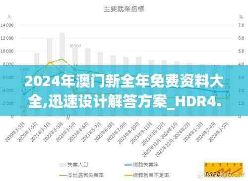 2024年澳门新全年免费资料大全,迅速设计解答方案_HDR4.178