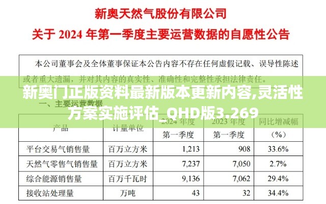 新奥门正版资料最新版本更新内容,灵活性方案实施评估_QHD版3.269