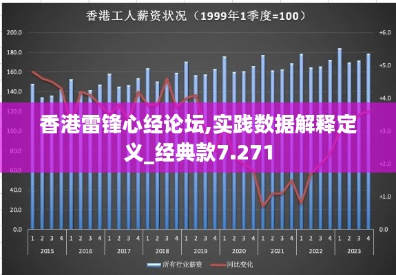 香港雷锋心经论坛,实践数据解释定义_经典款7.271