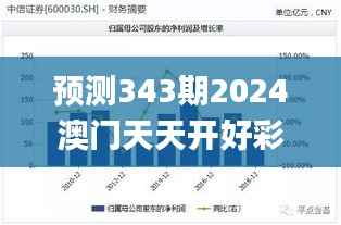 预测343期2024澳门天天开好彩大全开奖结果,高速规划响应方案_Nexus6.183