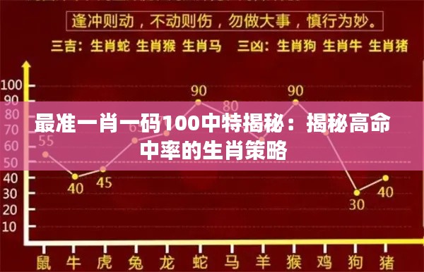 最准一肖一码100中特揭秘:揭秘高命中率的生肖策略