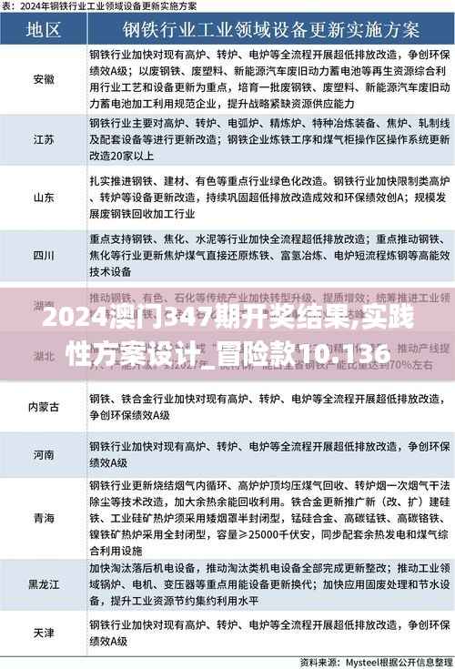 2024澳门347期开奖结果,实践性方案设计_冒险款10.136